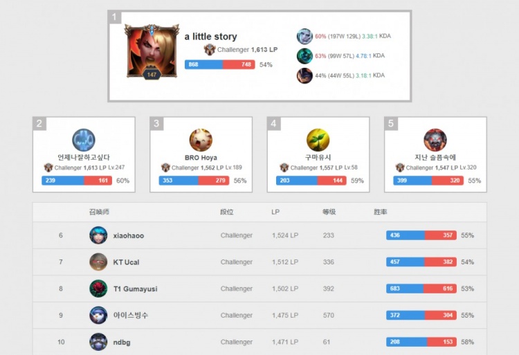 上观众的热 上观众的热